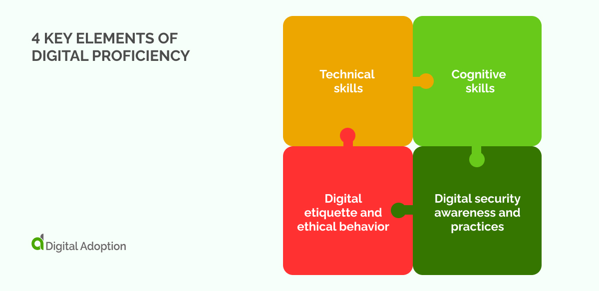 4 key elements of digital proficiency