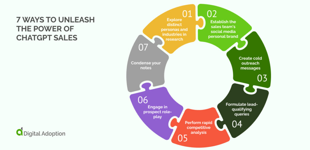 7 ways to unleash the power of ChatGPT
