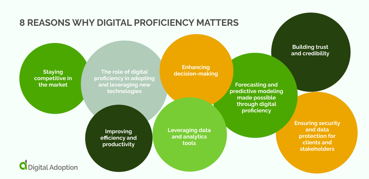 8 reasons why digital proficiency matters