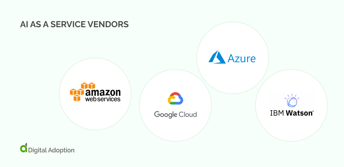 AI as a Service vendors
