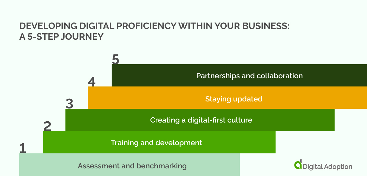 Developing digital proficiency within your business_ A 5-step journey