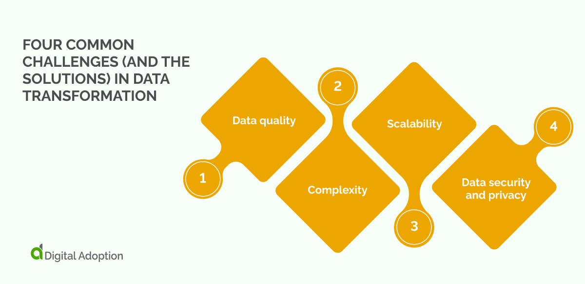 Four common challenges (and the solutions) in data transformation