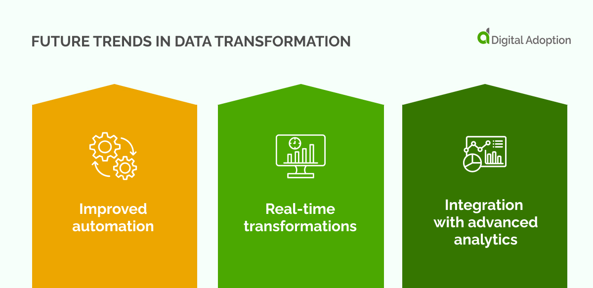 Future trends in data transformation