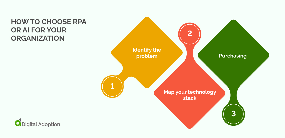 How to choose RPA or AI for your organization