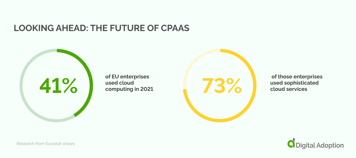 Looking ahead_ The future of CPaaS