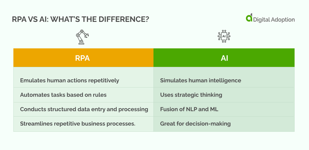 RPA vs AI_ What’s the difference_