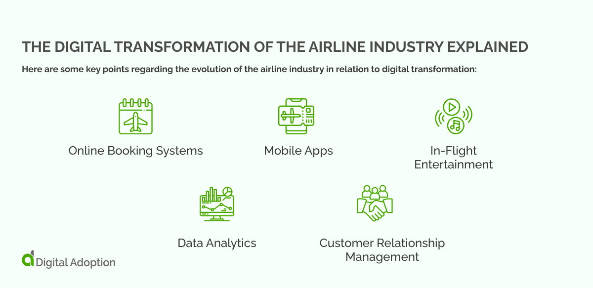 The digital transformation of the airline industry explained