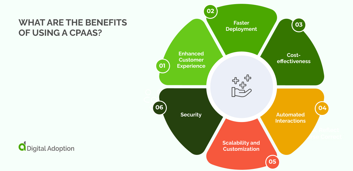 What are the benefits of using a CPaaS_