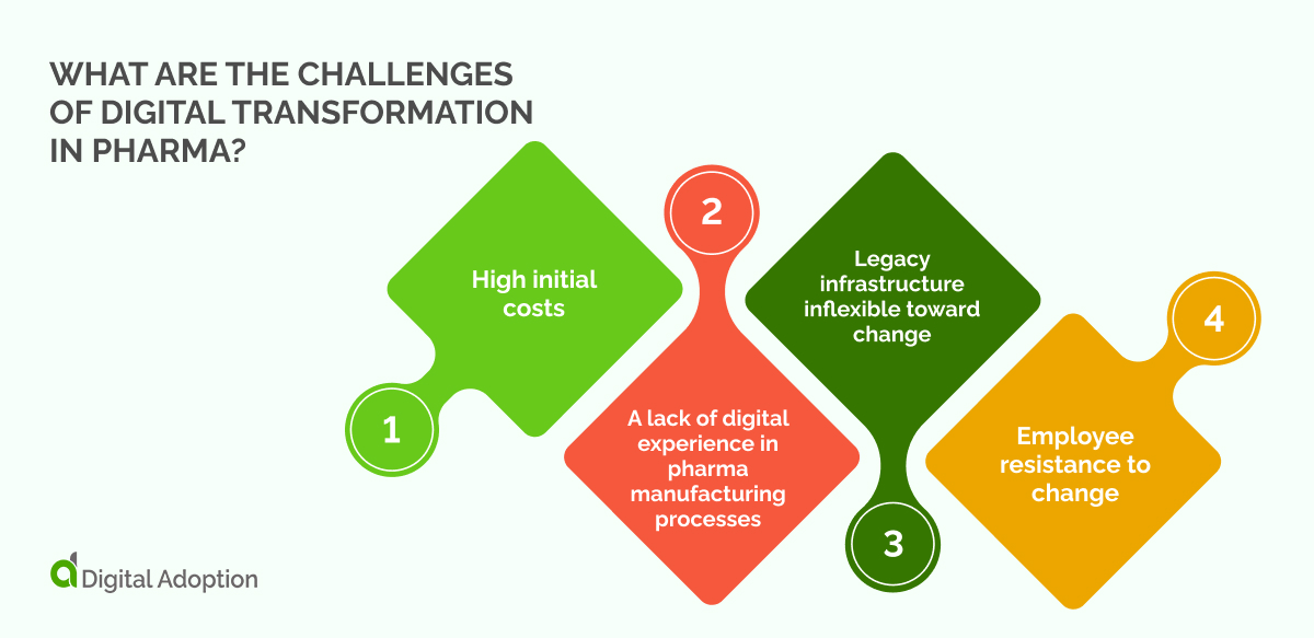 What are the challenges of digital transformation in pharma_