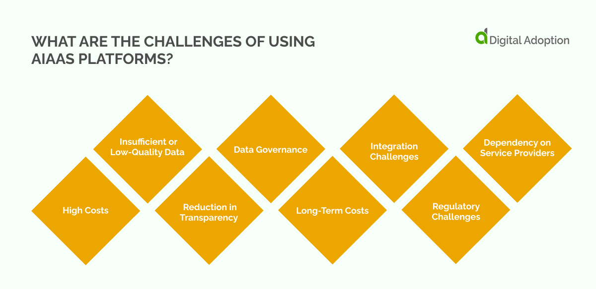 What are the challenges of using AIaaS platforms_