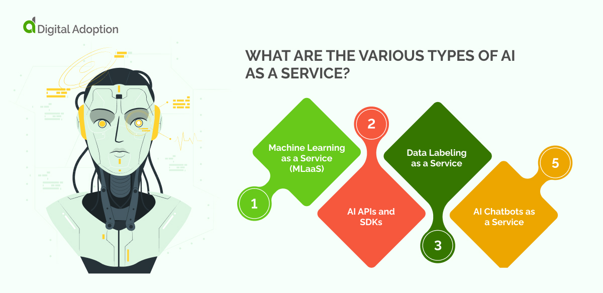 What are the various types of AI as a Service_