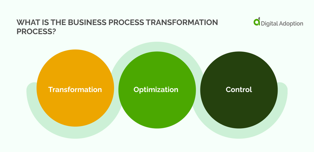 What is the business process transformation process_