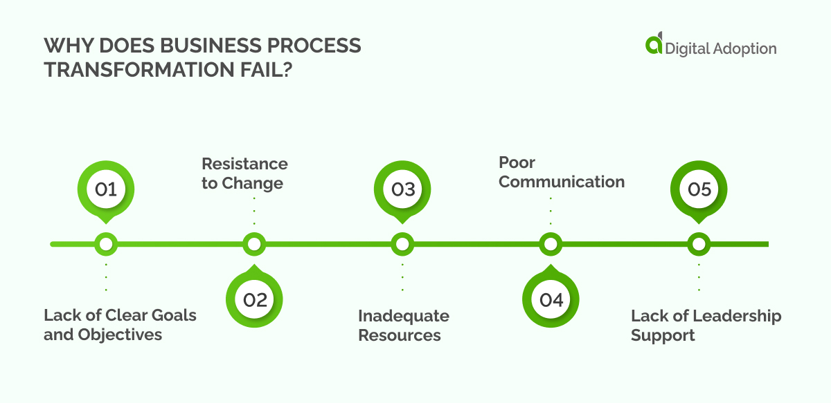 Why does business process transformation fail_