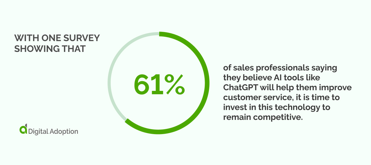 With one survey showing that 61_ of sales professionals saying they believe AI tools like ChatGPT will help them improve customer service