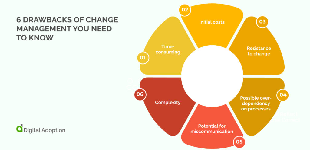 6 drawbacks of change management you need to know