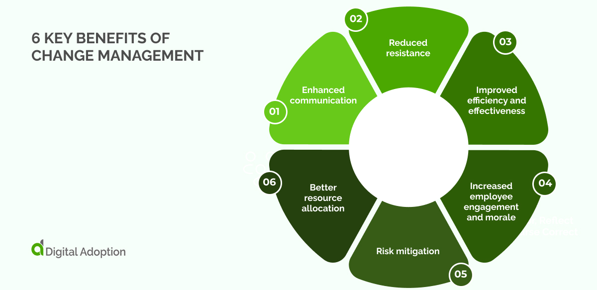 6 key benefits of change management