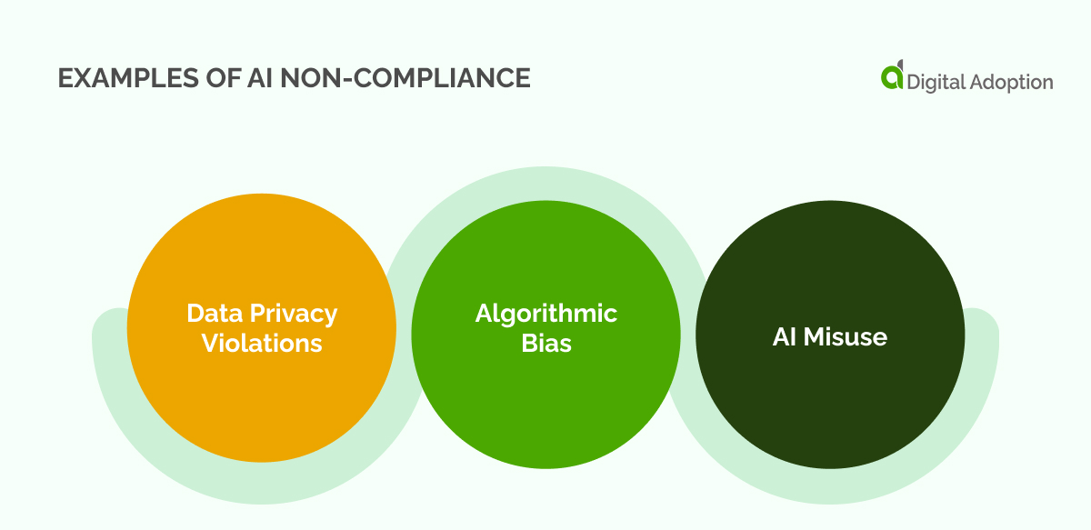 Examples of AI Non-Compliance