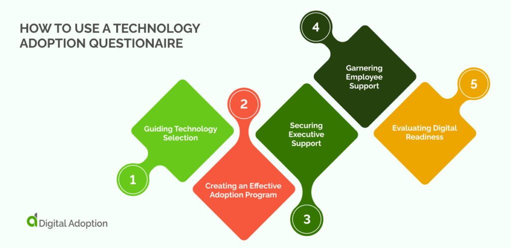 How To Use A Technology Adoption Questionaire