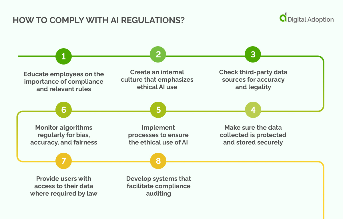 How to Comply with AI Regulations_