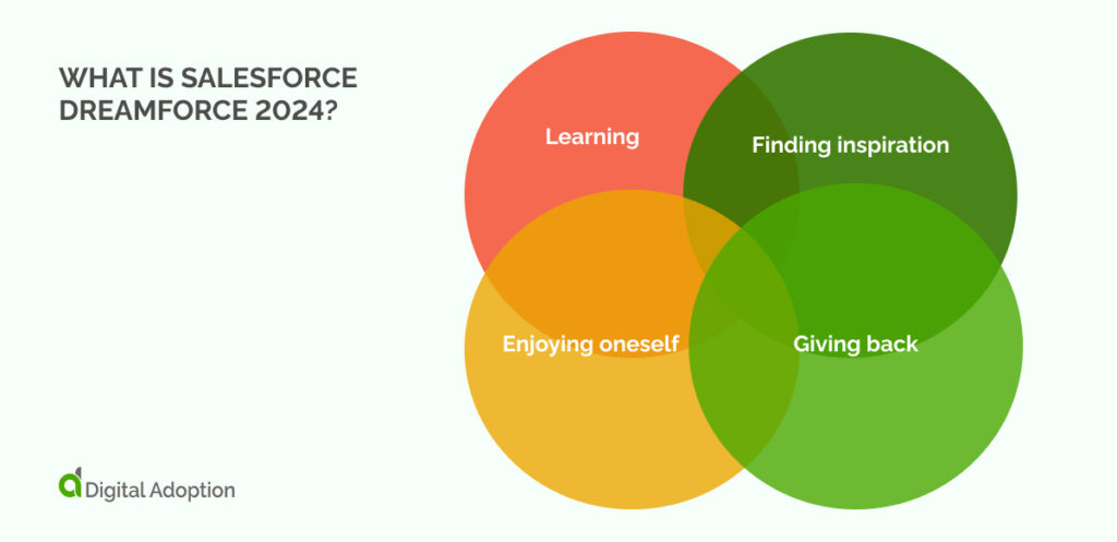 What is Salesforce Dreamforce 2024?