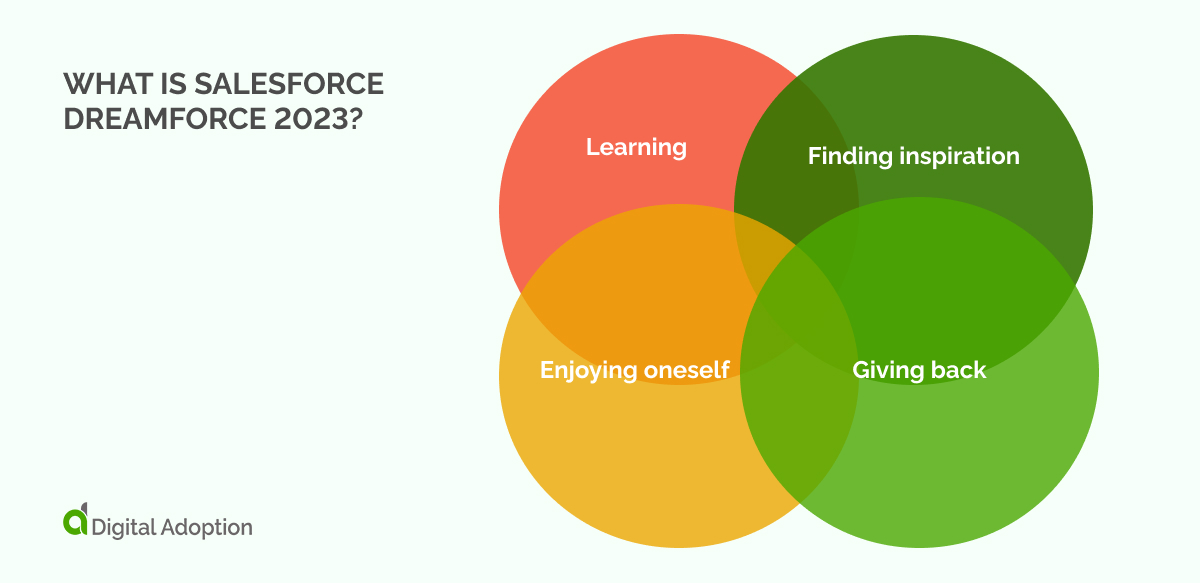 What is Salesforce Dreamforce 2023_
