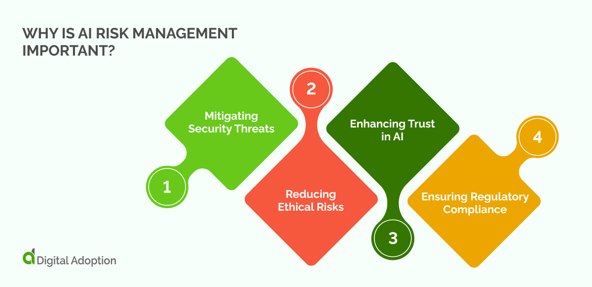 Why Is AI Risk Management Important_