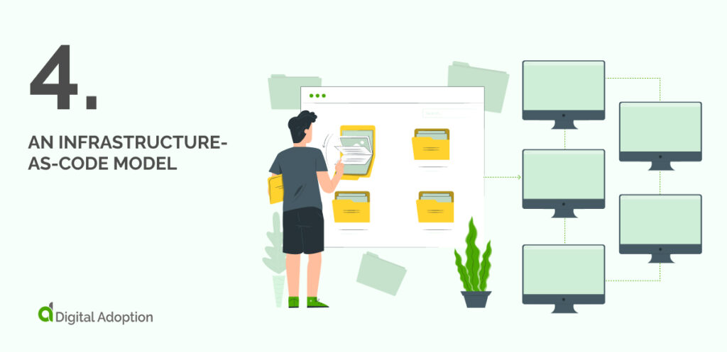 An Infrastructure-As-Code Model