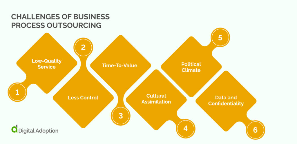 Challenges of Business Process Outsourcing