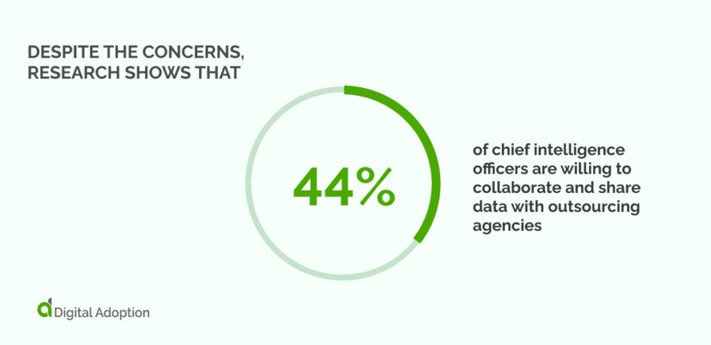 Despite the concerns, research shows that 44% of chief intelligence officers are willing to collaborate and share data with outsourcing agencies