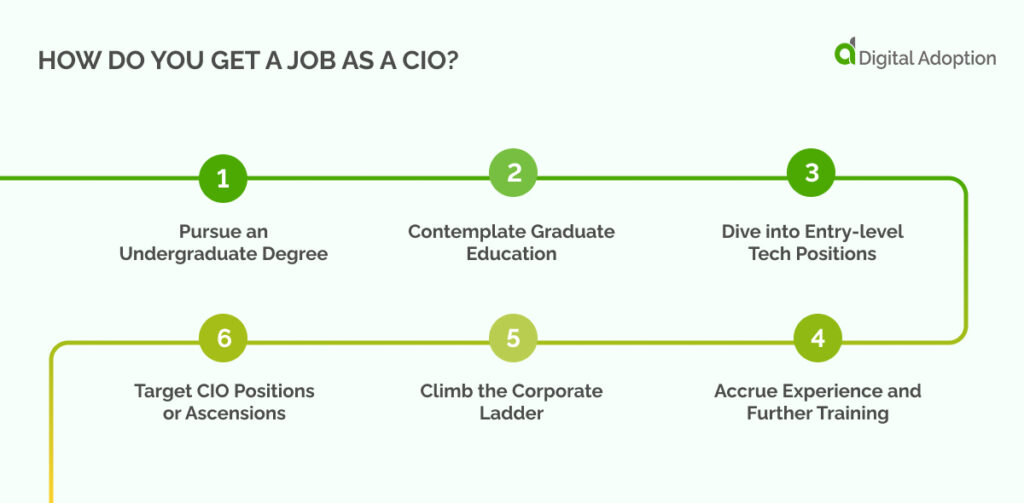 How Do You Get A Job As A CIO_