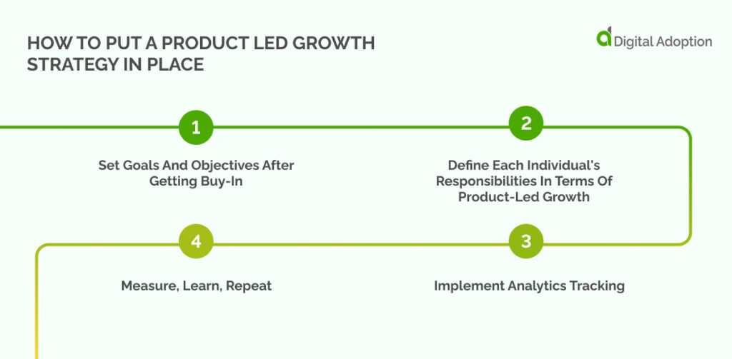 How To Put A Product Led Growth Strategy In Place