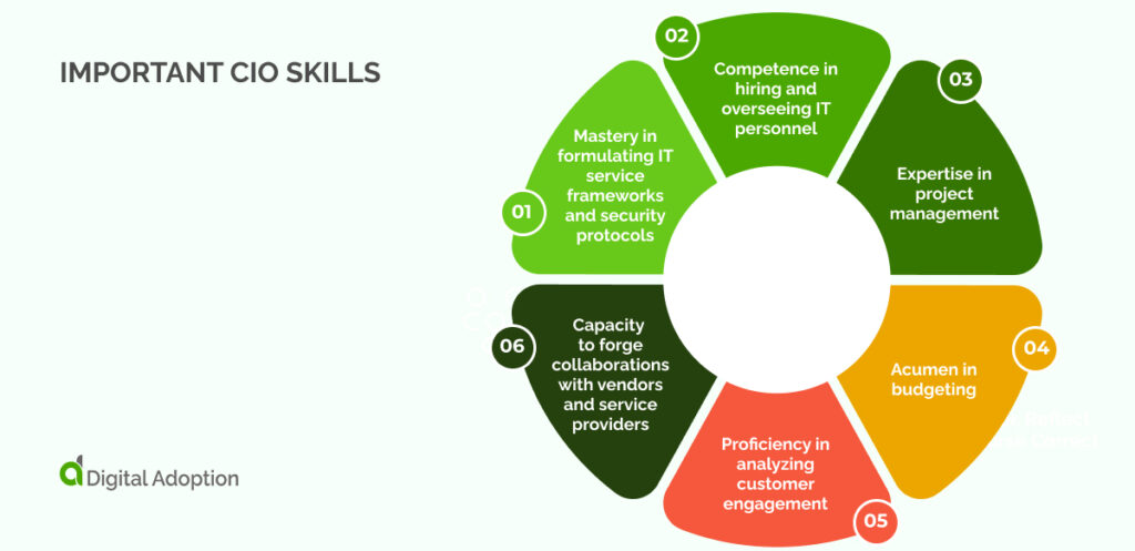 Important CIO Skills