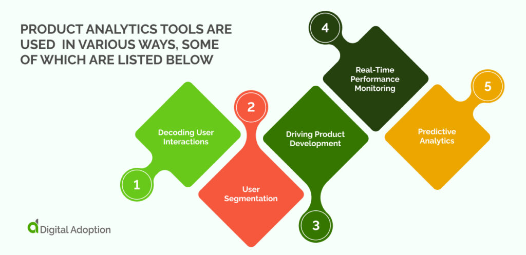 Product analytics tools are used  in various ways, some of which are listed below