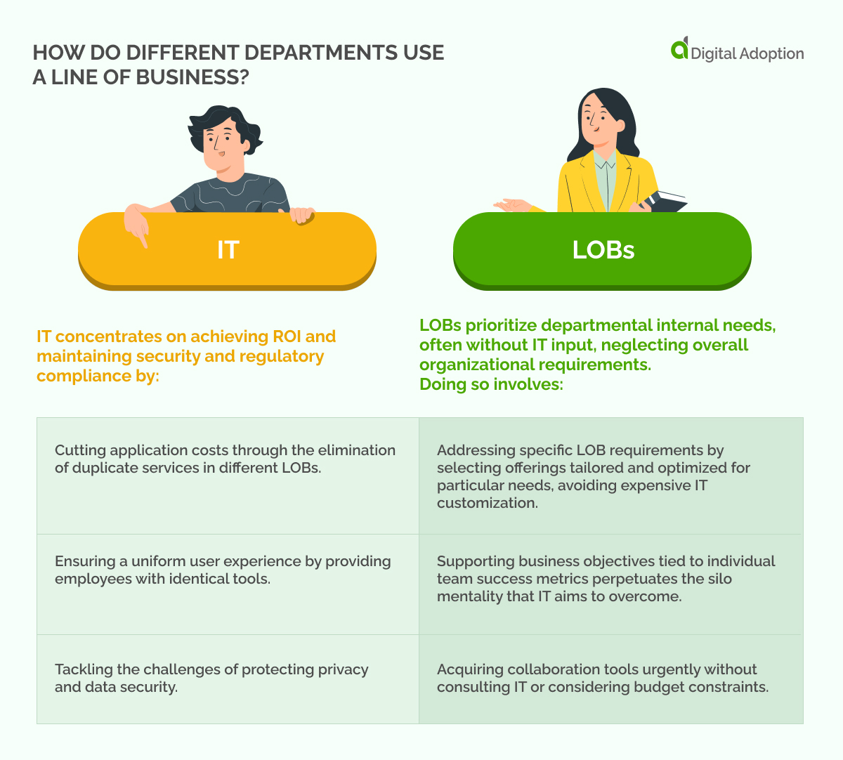 What Is A Line of Business (LOB) + Examples?