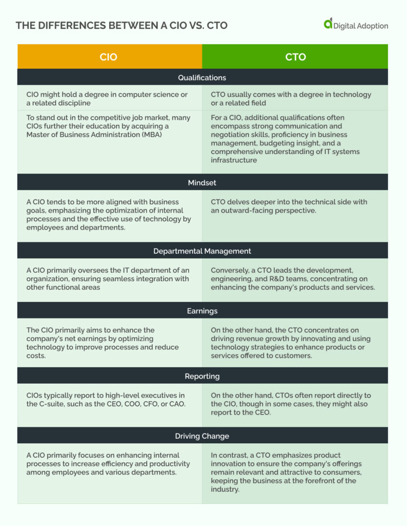 The Differences Between A CIO vs. CTO (1)