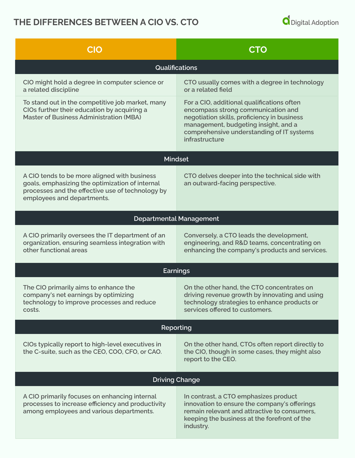 CIO Vs. CTO What’s The Difference
