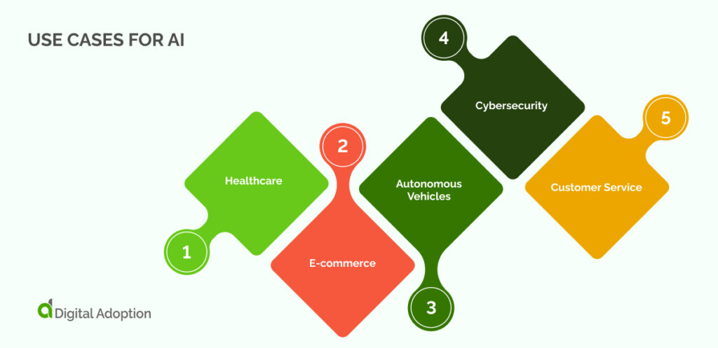 Use Cases For AI