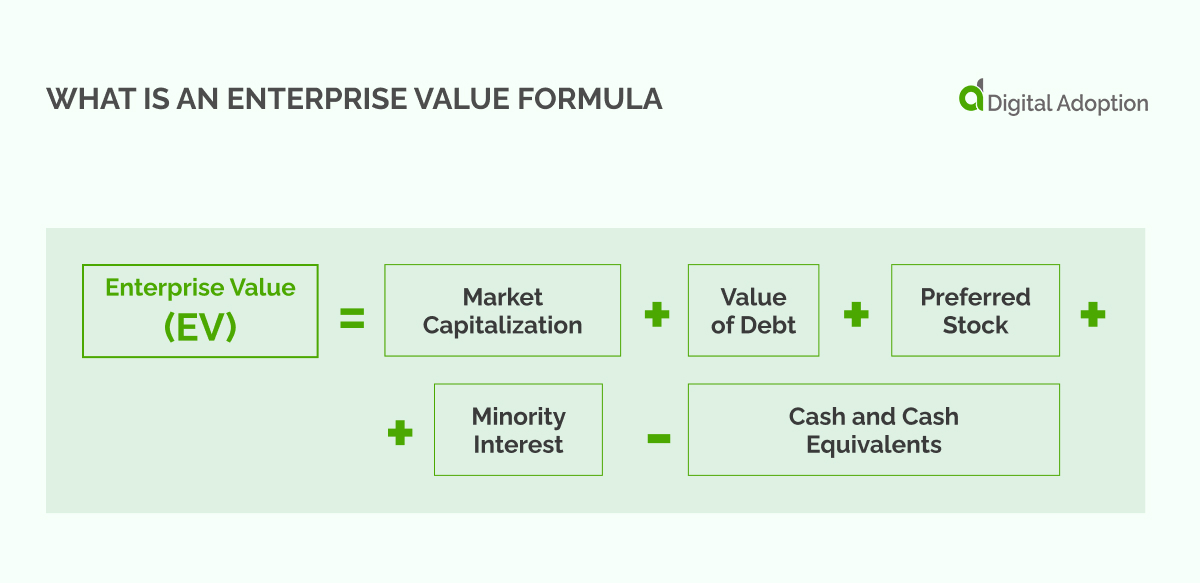 Enterprise Value Formula Meaning, Importance and Its Calculation