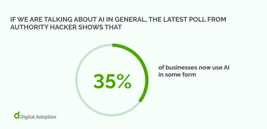 if we are talking about AI in general, the latest poll from Authority Hacker shows that