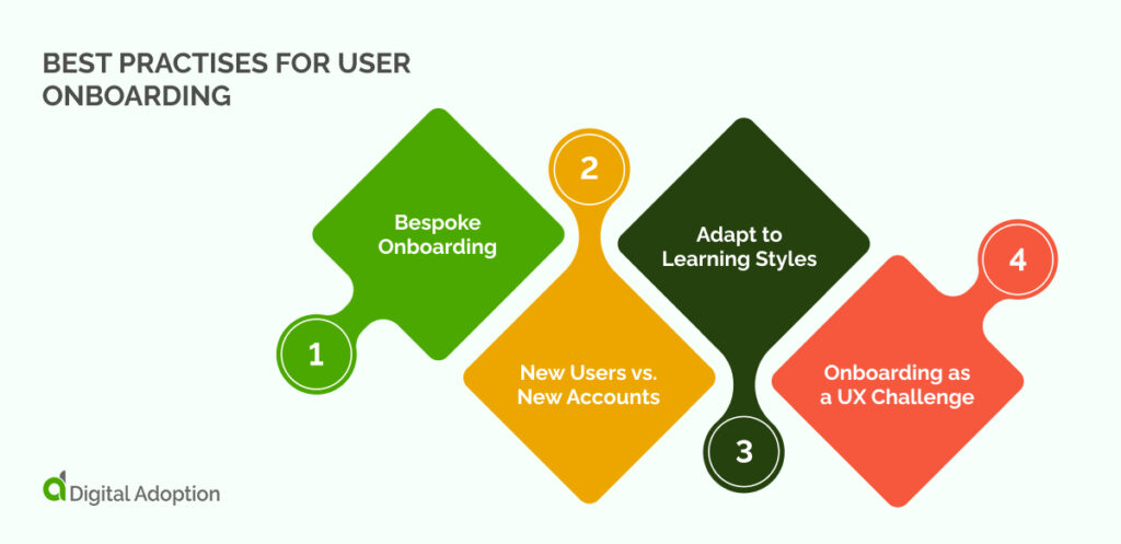 Best Practises For User Onboarding