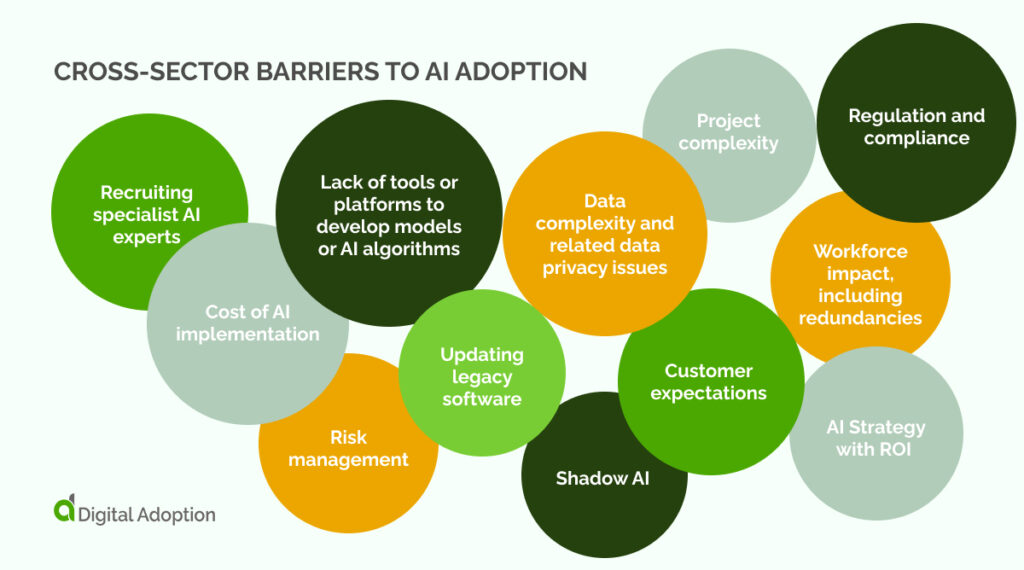Cross-sector barriers to AI Adoption