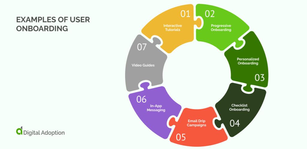 Examples of User Onboarding