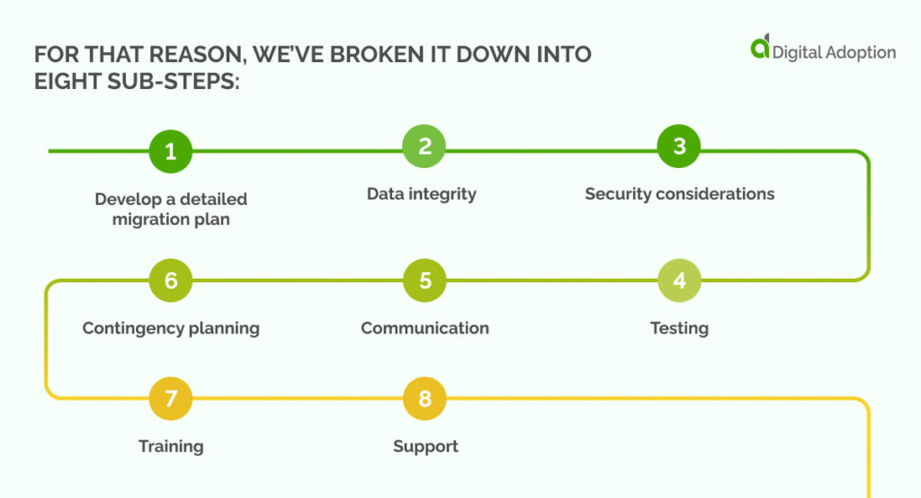 For that reason, we’ve broken it down into eight sub-steps_