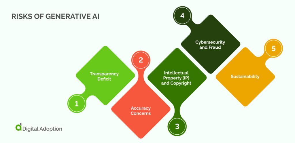 Risks Of Generative AI