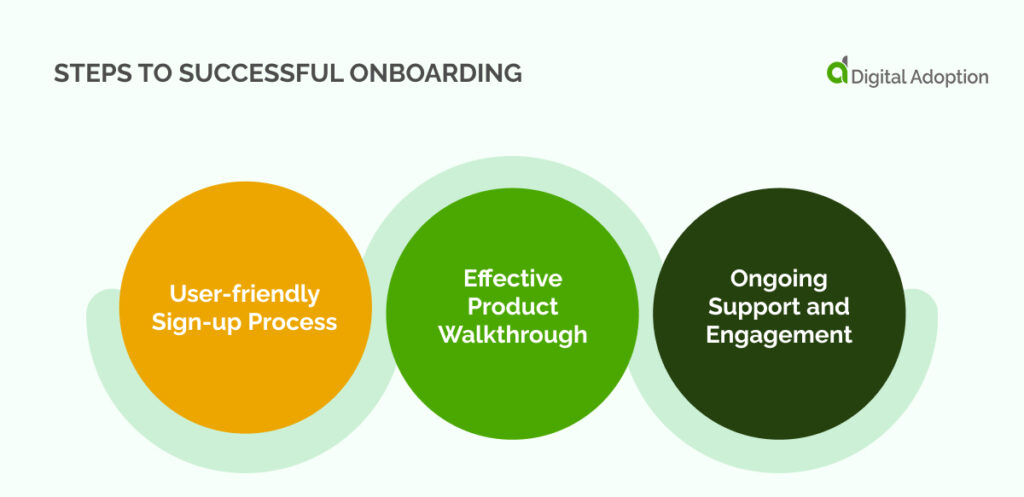 Steps to Successful Onboarding