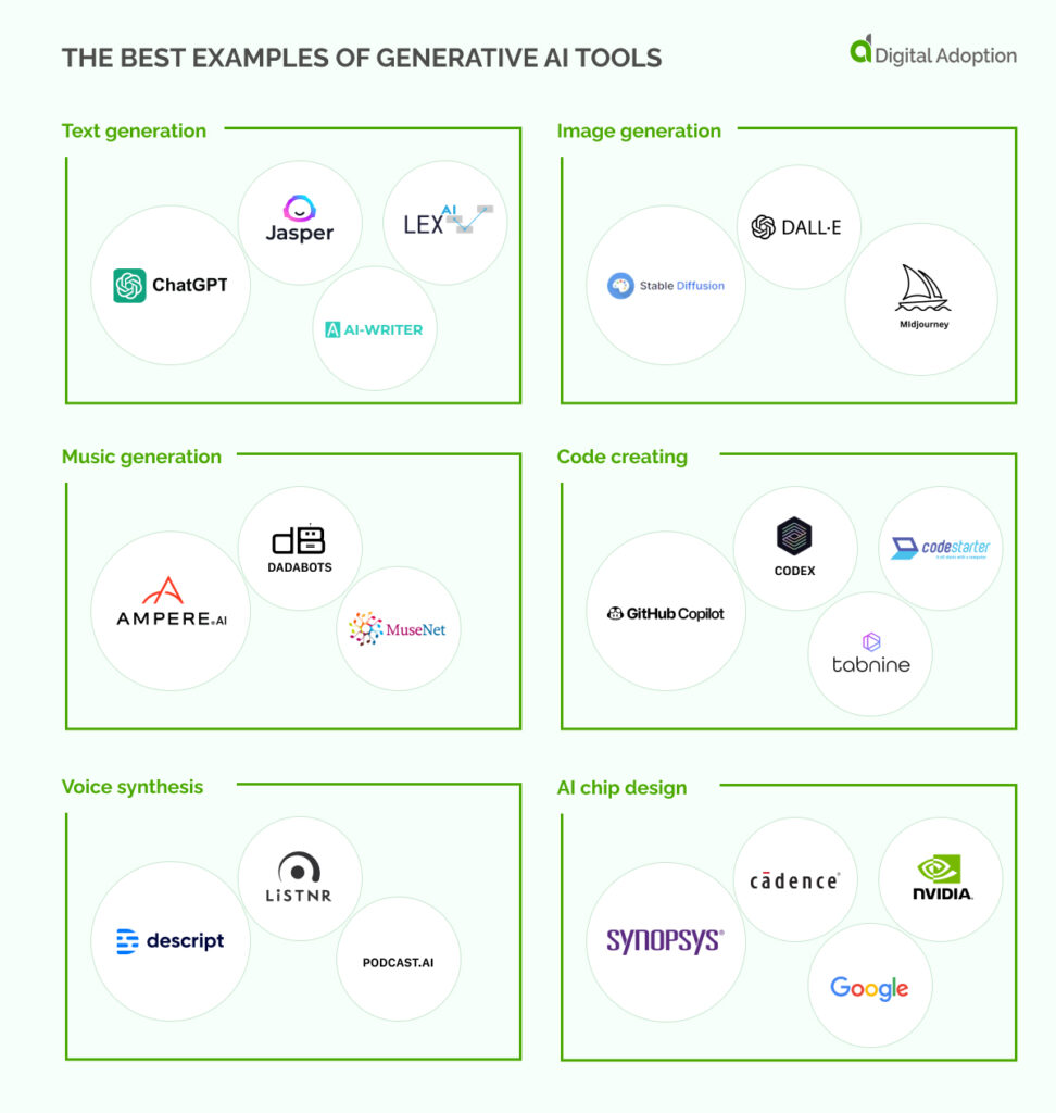 The Best Examples Of Generative AI Tools