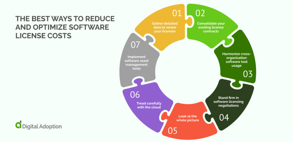 The best ways to reduce and optimize software license costs