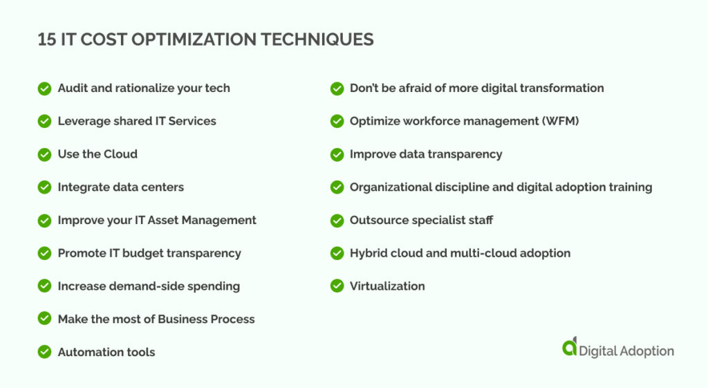 15 IT Cost Optimization Techniques