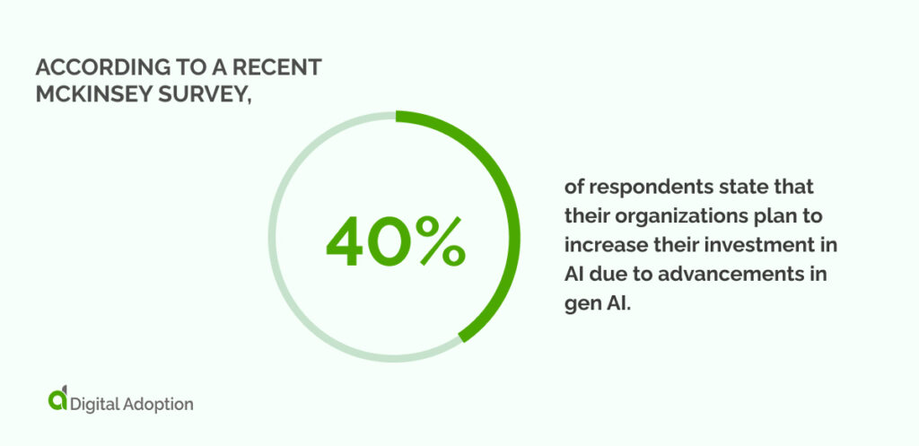 According to a recent McKinsey survey, 40%of respondents state that their organizations plan to increase their investment in AI due to advancements in gen AI.