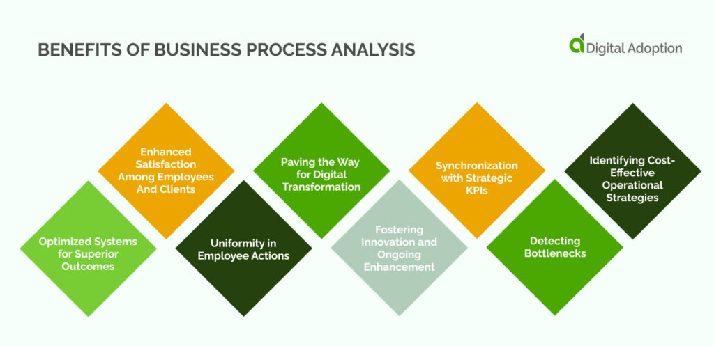 Benefits of Business Process Analysis